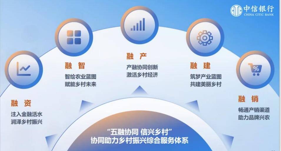 中信银行发布“五融”协同助力乡村振兴综合服务体系