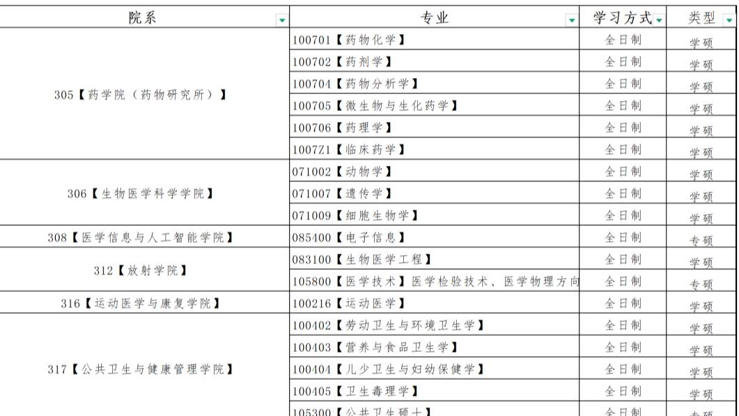 山东第一医科大学发布2025年硕士研究生预调剂通知