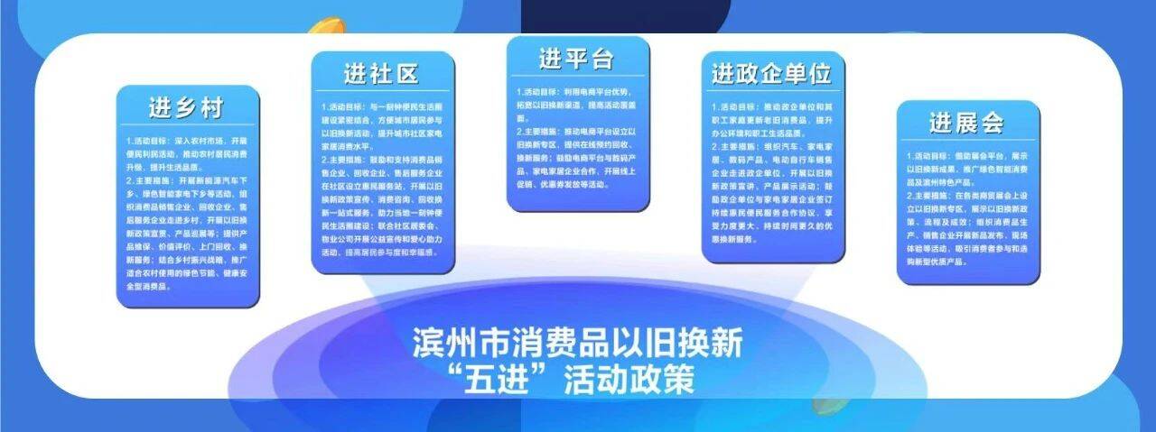 濱州市2025年消費品以舊換新“五進”活動正式啟動