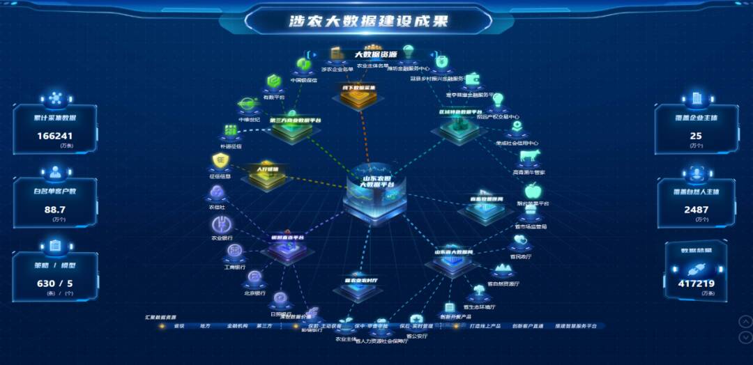 山東農擔高質量完成全國農擔體系數據采集試點工作