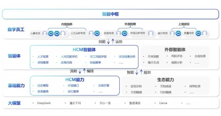 浪潮海岳HCM新一代人力智能體Moirai發布，引領人機協同管理新時代