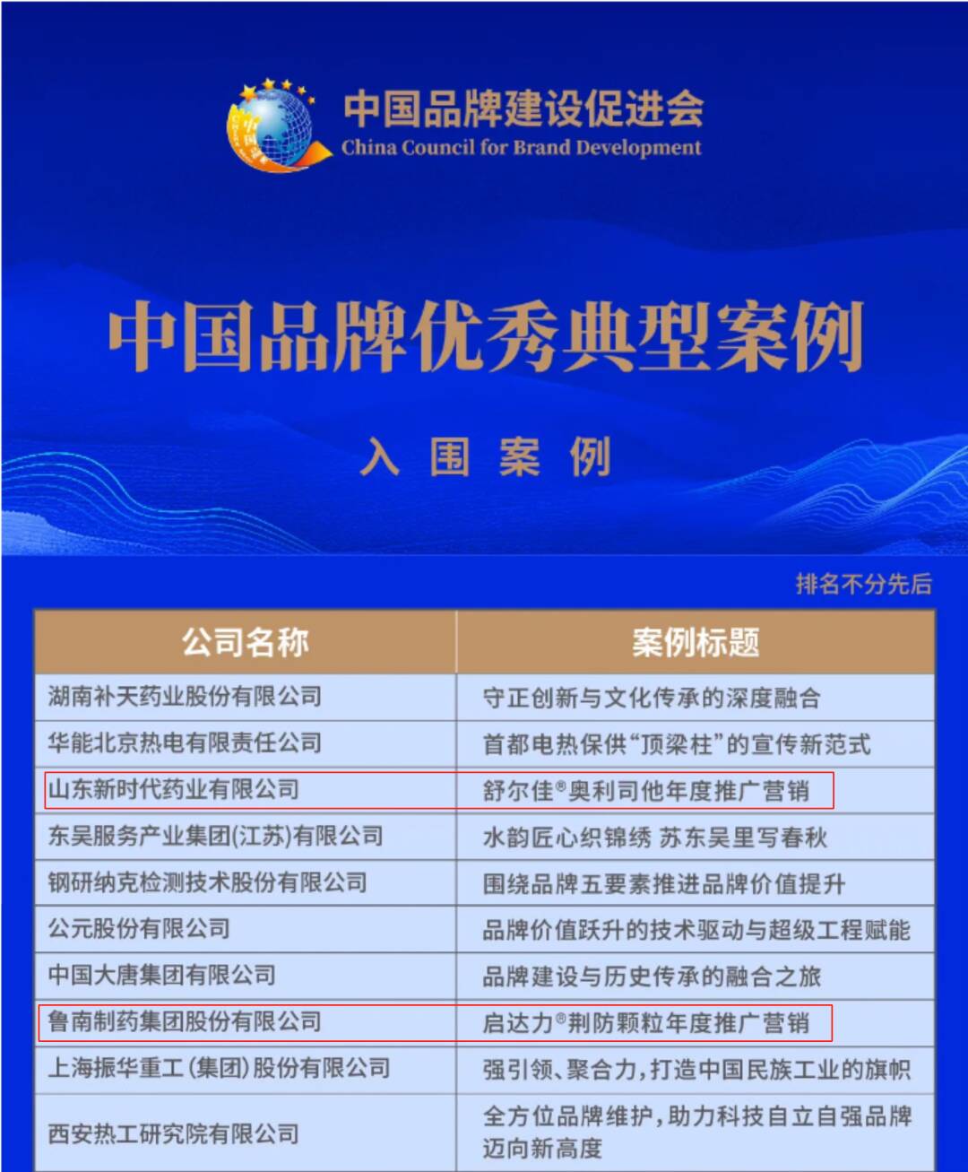 魯南制藥兩營銷案例入圍“中國品牌優秀典型案例”