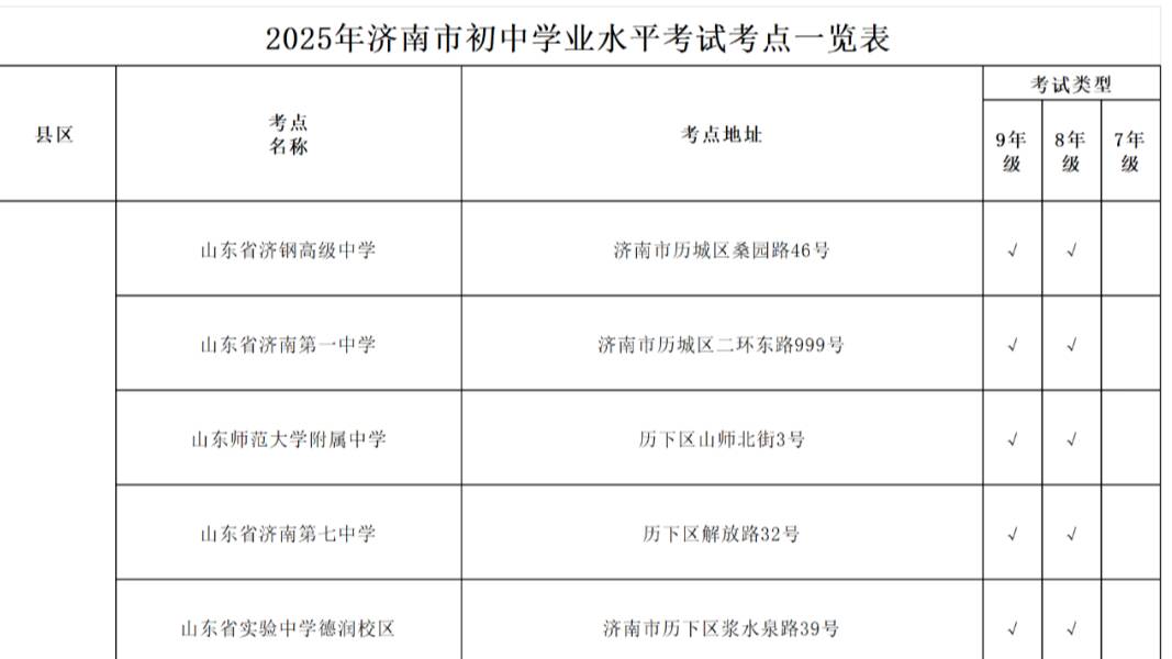 2025年济南中考考点公布！