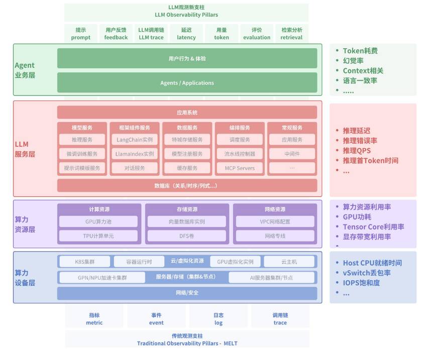 浪潮通信信息發布智算集群可觀測解決方案，筑牢AI運維底座