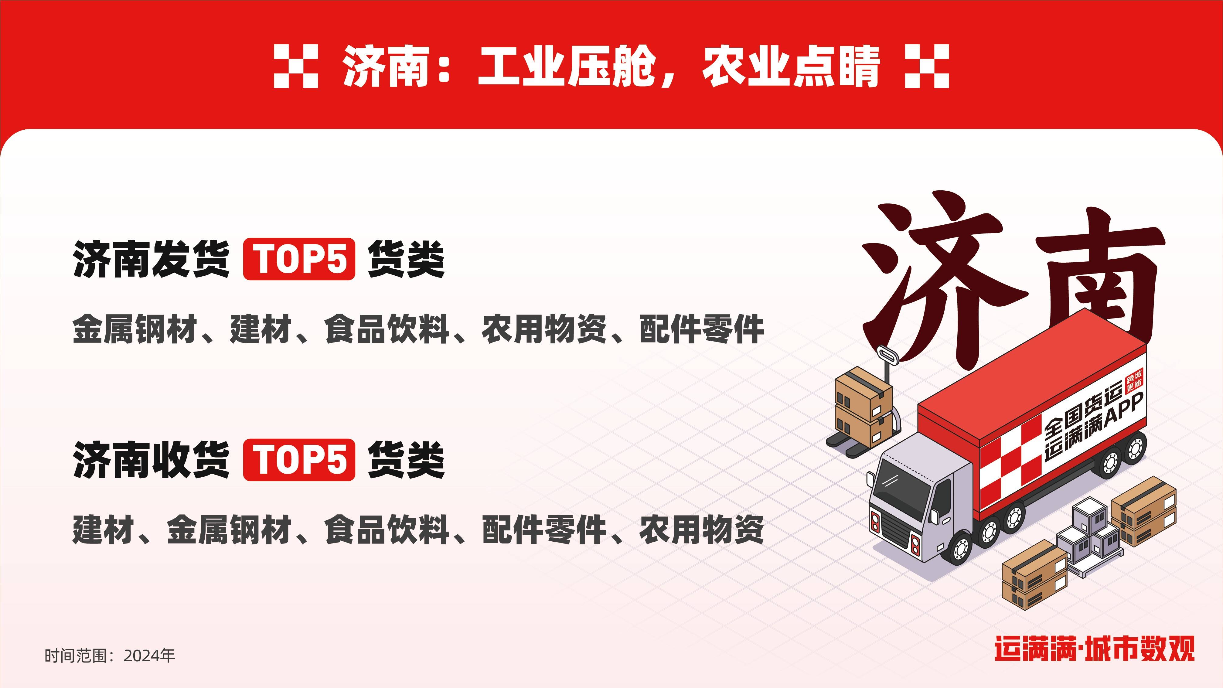 運滿滿發布濟南城市數觀 展泉城經濟魅力