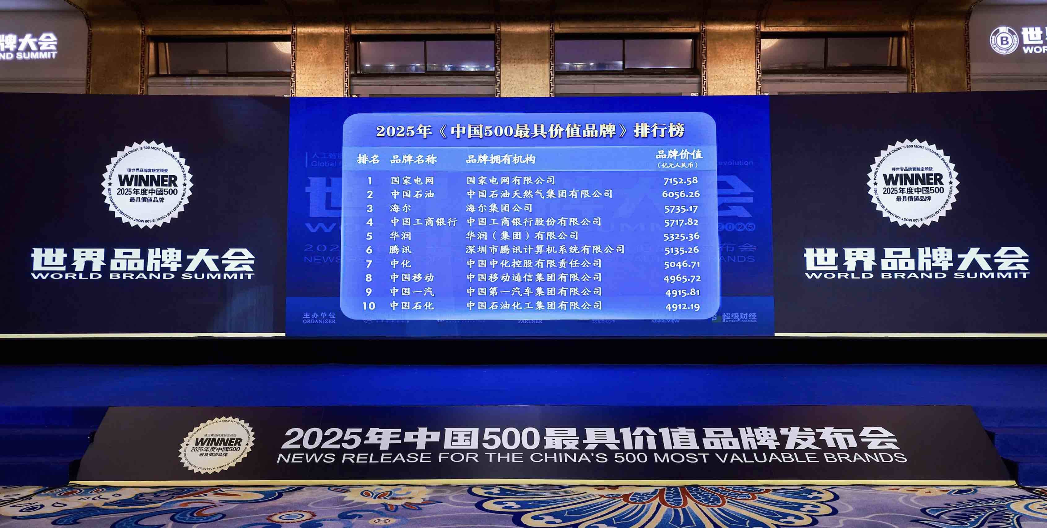 2025年中國(guó)500最具價(jià)值品牌發(fā)布 山東40個(gè)品牌上榜