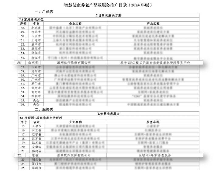 浪潮软件智慧养老产品入选国家三部委智慧健康养老推广目录
