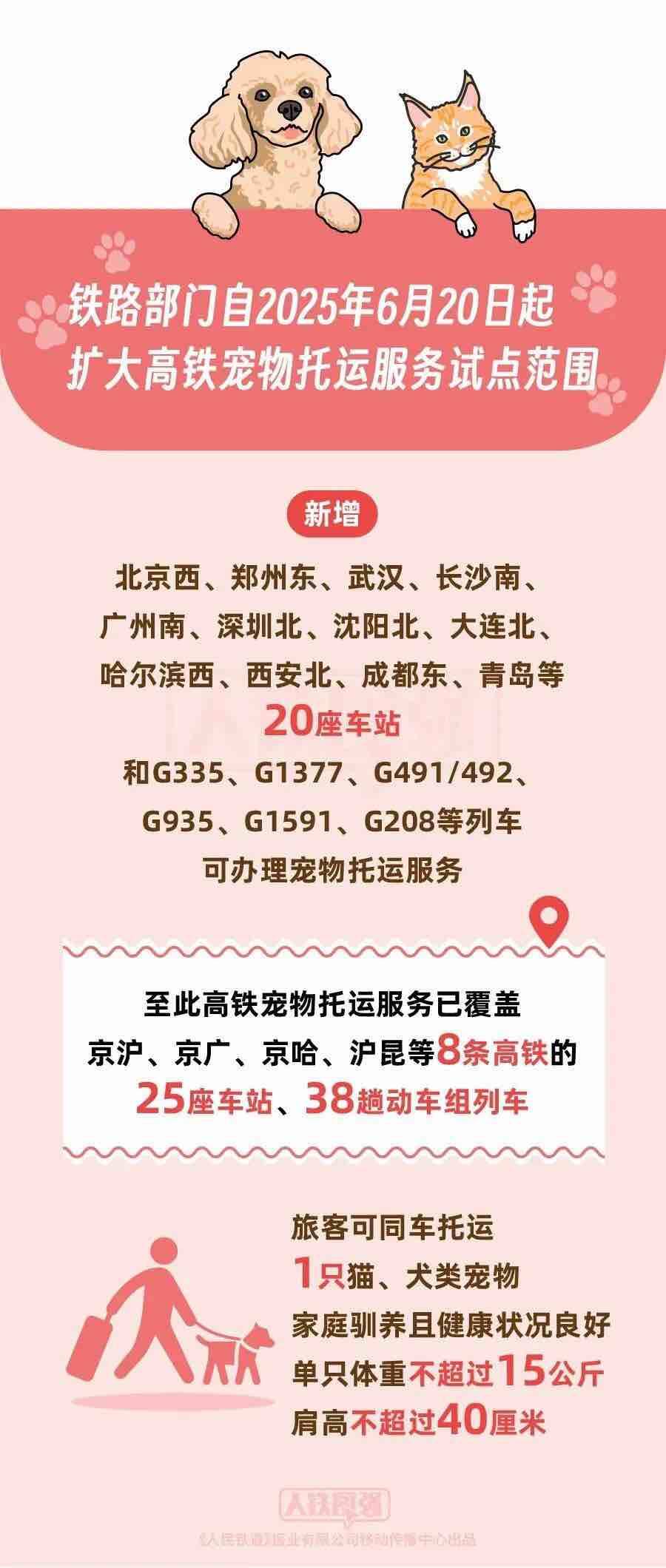 旅游計次票來了 乘火車旅游新利好