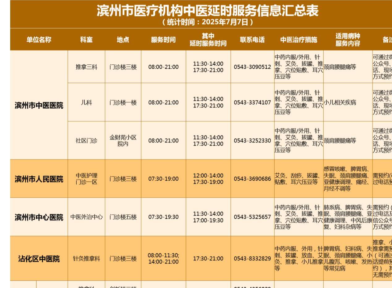 下班也能看中醫(yī) 濱州這些醫(yī)療機(jī)構(gòu)推出中醫(yī)延時(shí)服務(wù)