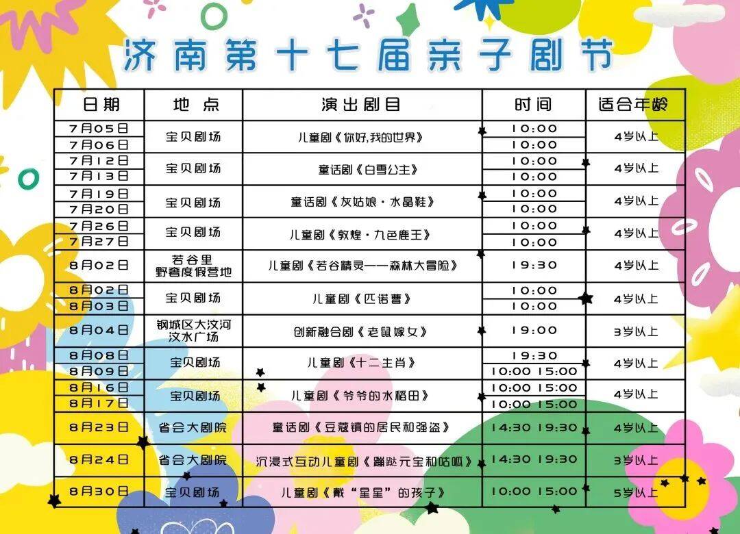 娃的快乐暑假，从济南第十七届亲子剧节这20+场儿童剧开始！