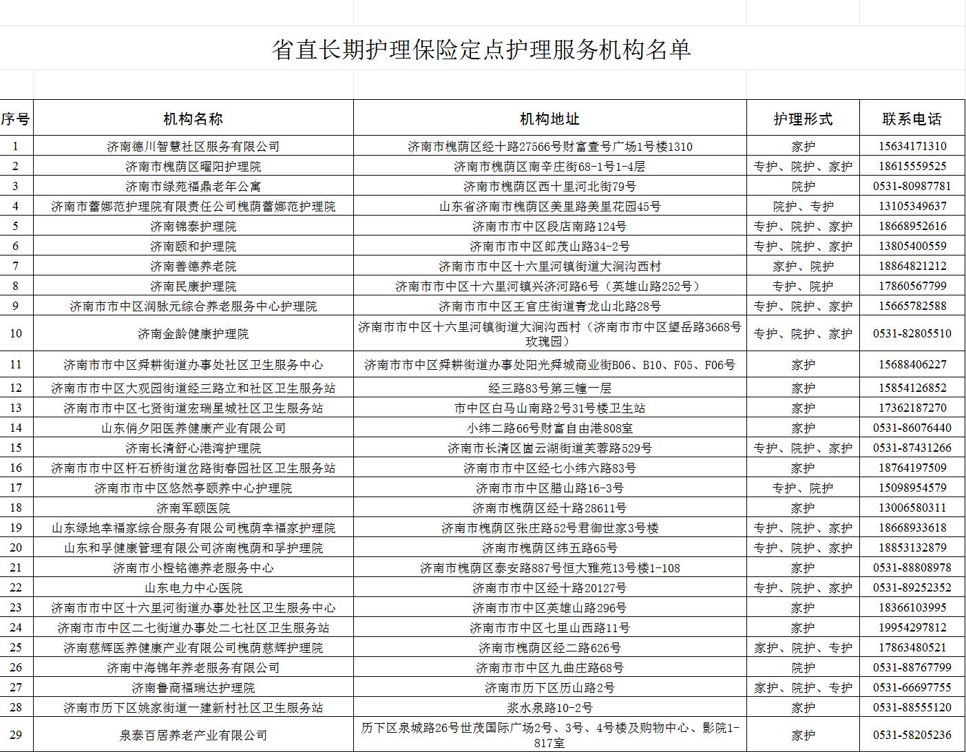 山東今天公布60家省直長期護理保險機構名單