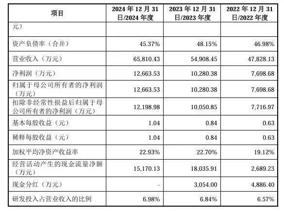 山東大學迎來第三家上市公司
