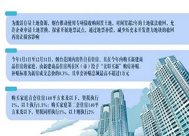 烟台：住房“卖旧买新”最高可补贴1万元