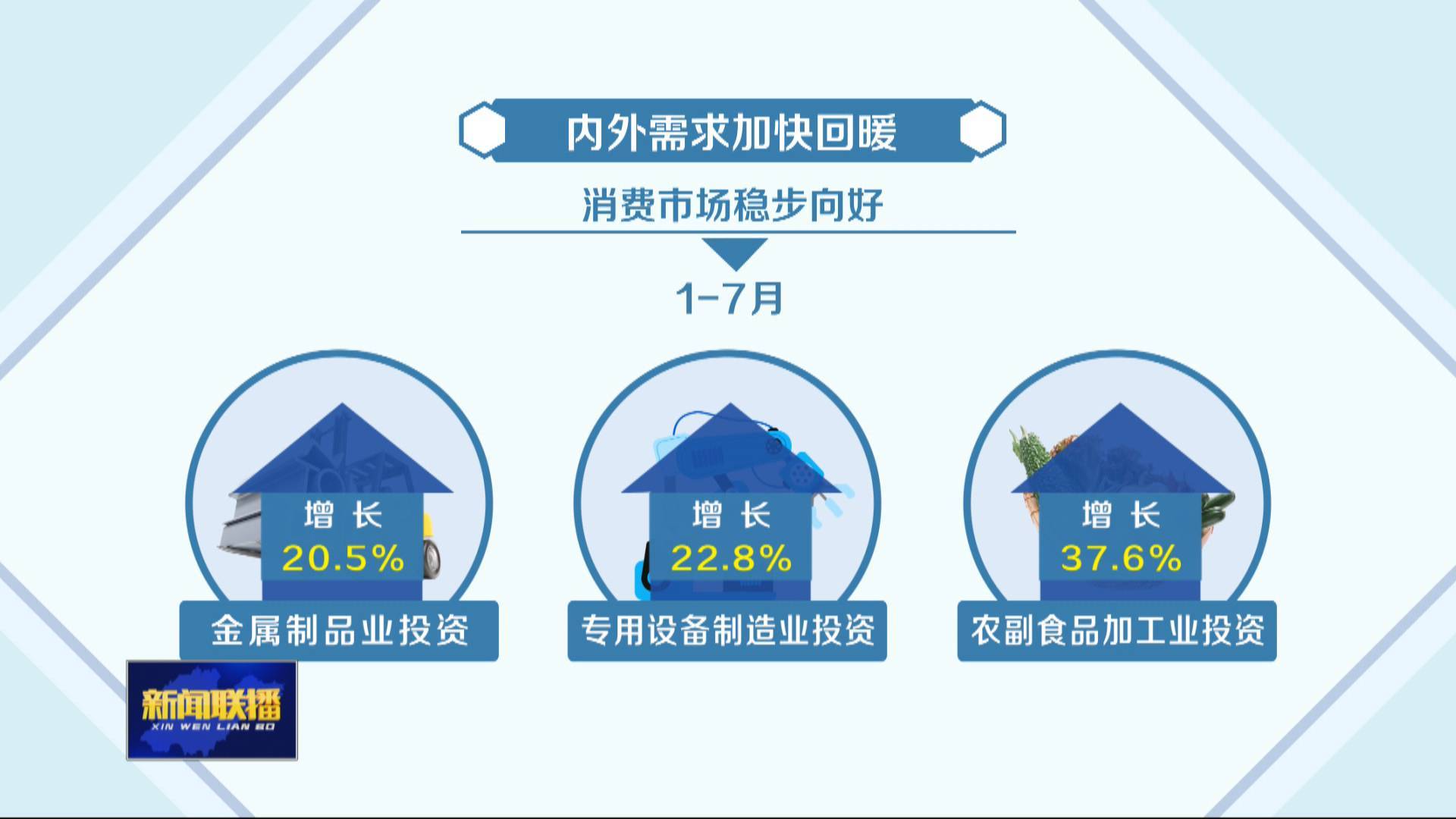 聯播關鍵詞｜1-7月山東經濟運行