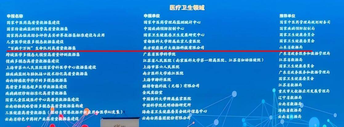 北方健康成功入選！國家數(shù)據(jù)局公布首批行業(yè)高質(zhì)量數(shù)據(jù)集建設(shè)先行先試名單