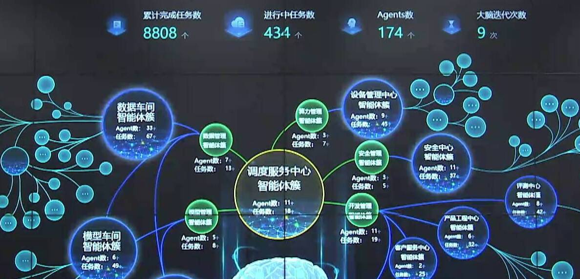 省發展改革委黨組書記、主任孫愛軍：出臺人工智能發展三年行動計劃 成立20億元人工智能發展基金