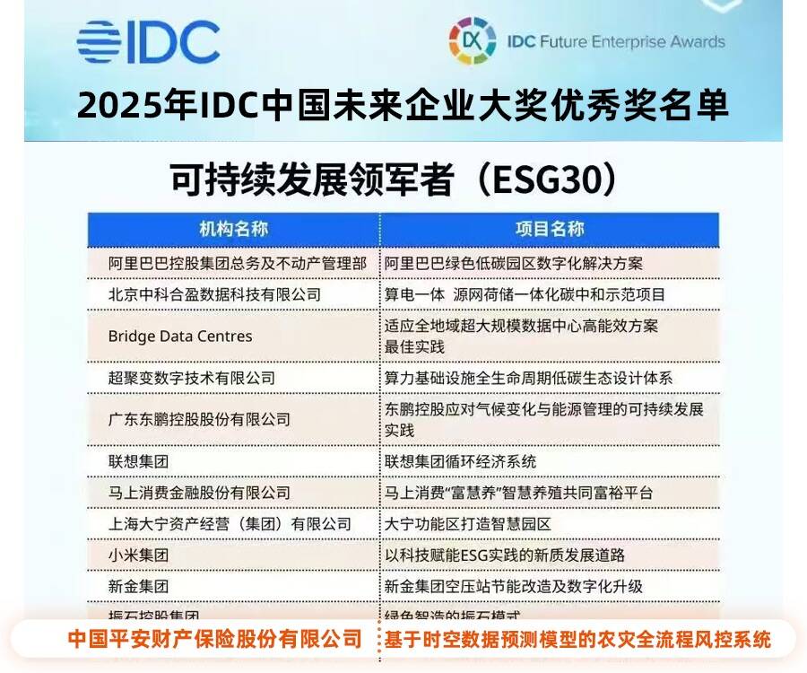 平安产险“科技农险”荣膺IDC未来企业大奖