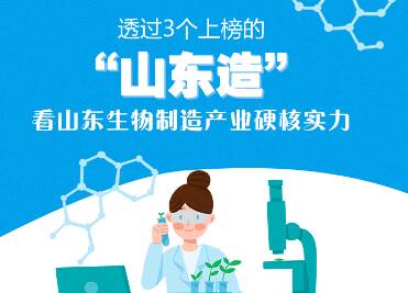 透過3個上榜的“山東造”，看山東生物制造產業硬核實力