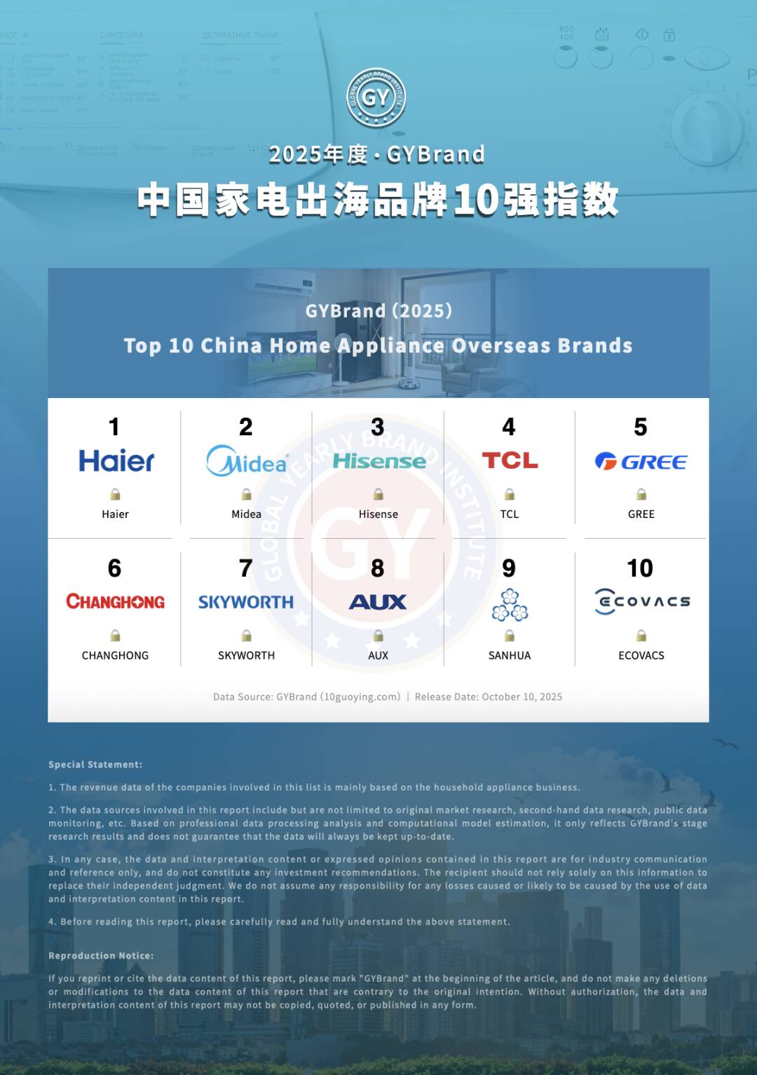 ​2025中国家电出海品牌10强发布，海尔位列第一