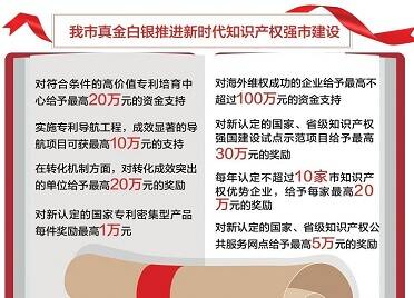 烟台发布知识产权强市建设三年行动计划