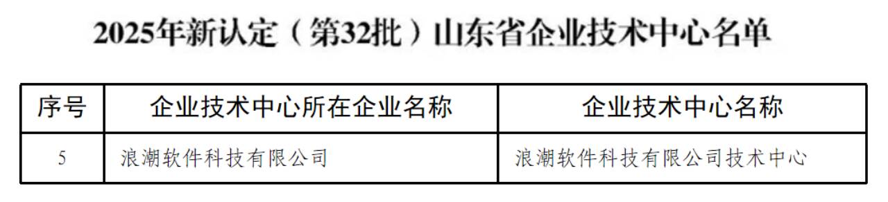 浪潮科技成功获批山东省企业技术中心