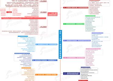 山东“十五五”规划建议思维导图，“码住”→
