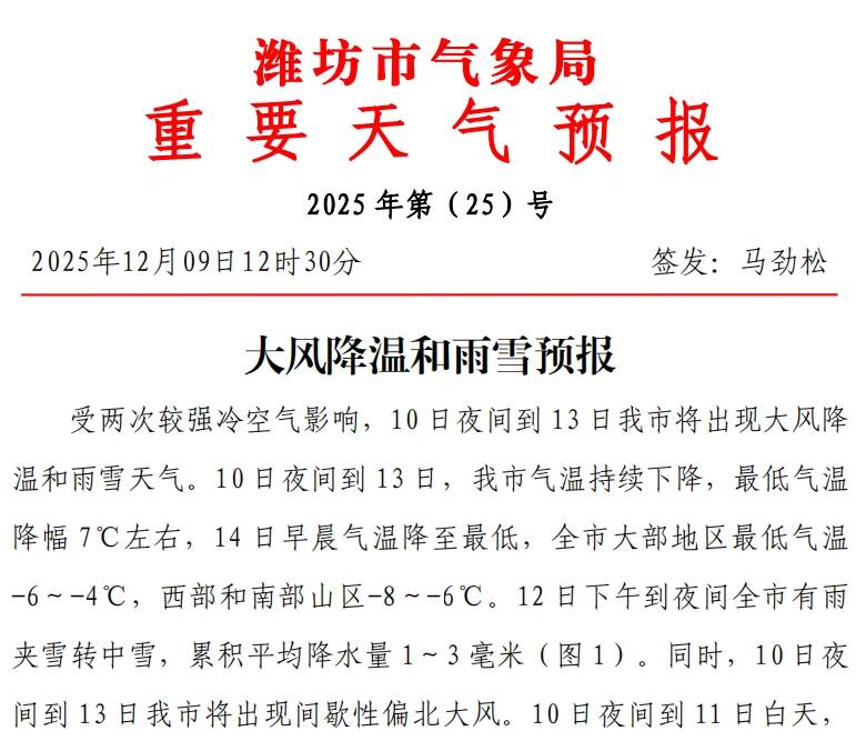 冷空气来袭!潍坊迎来降温雨雪天气