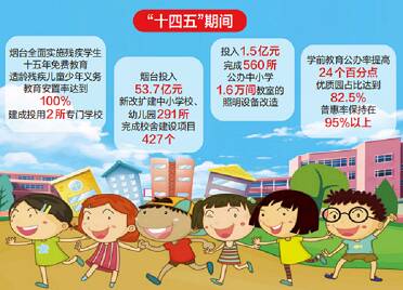 烟台优质资源“班班通”实现中小学全覆盖