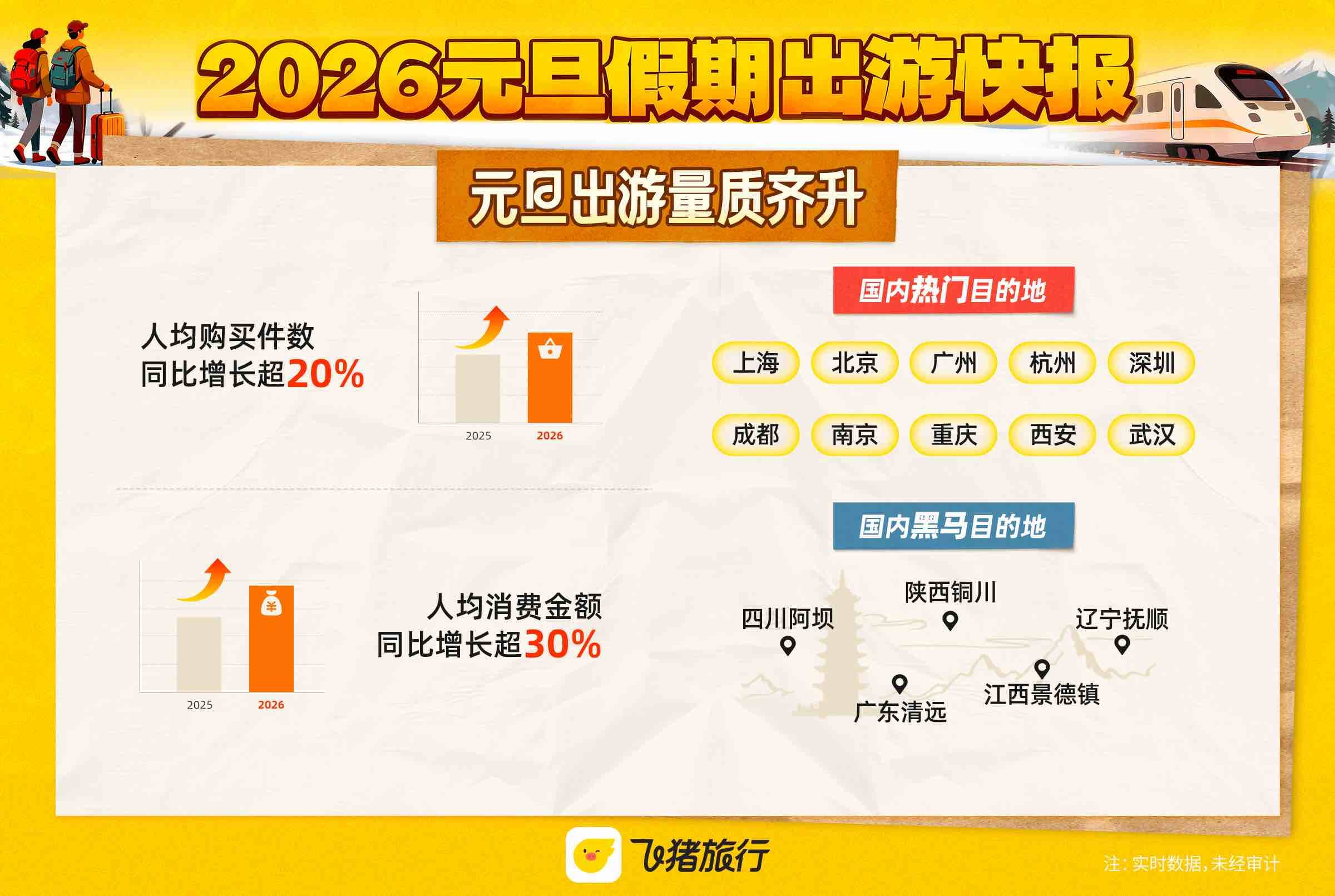 元旦假期山东的旅游预订量同比去年增长400%_齐鲁原创_山东新闻_新闻_齐鲁网