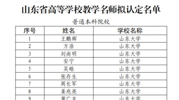 山东省高等学校教学名师拟认定名单公示