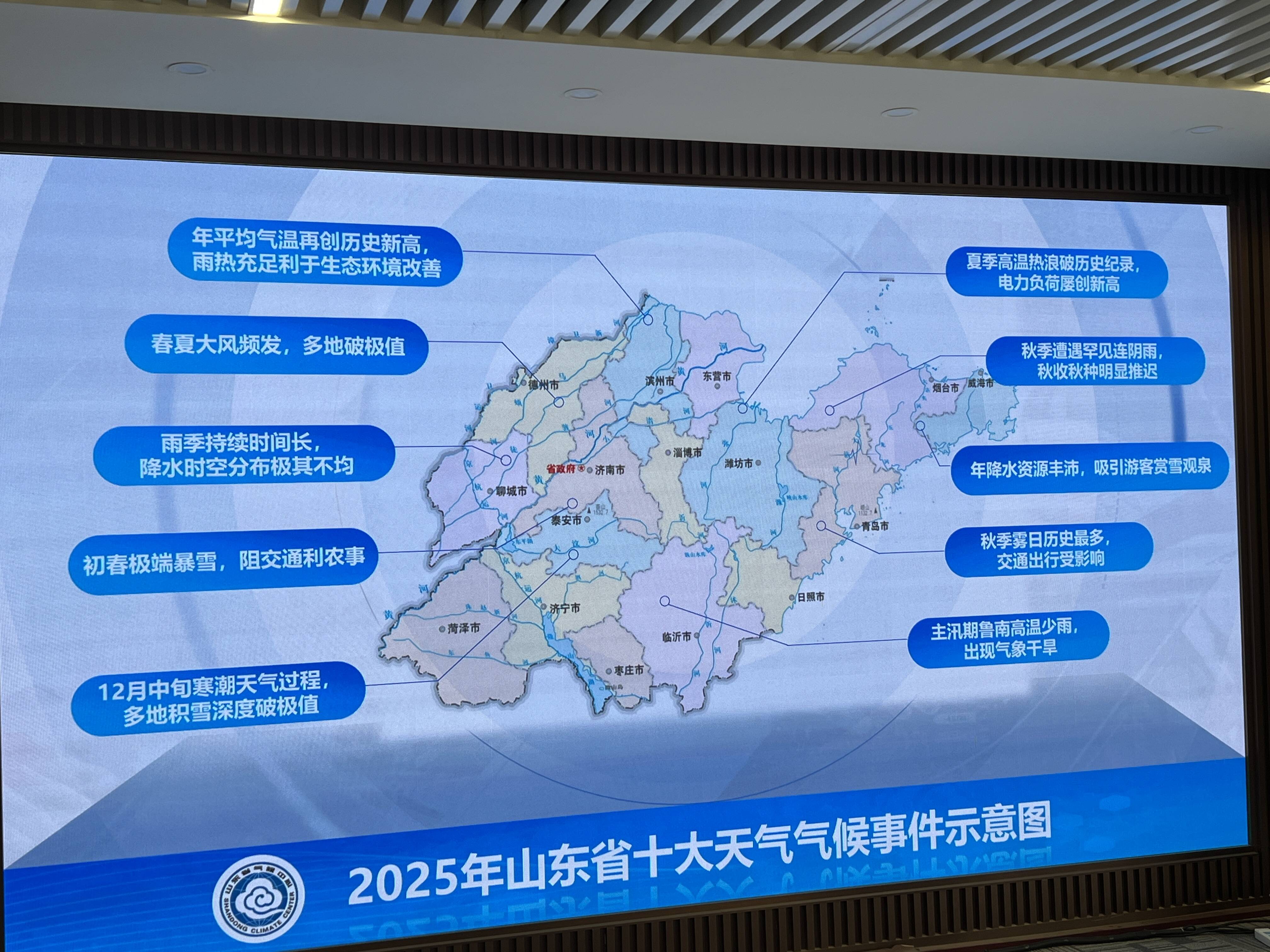 年平均气温再创新高、雨季结束时间历史最晚！2025年山东省十大天气气候事件出炉！