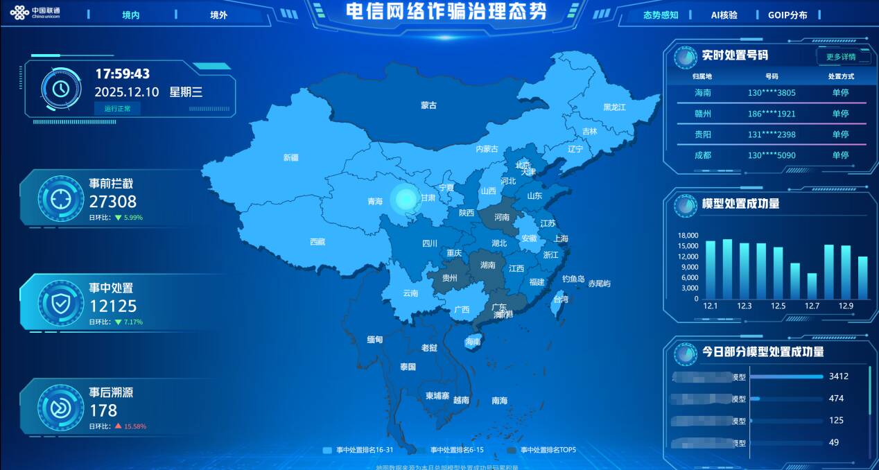 中国联通反诈中心：以图智融合技术构筑通信反诈新防线