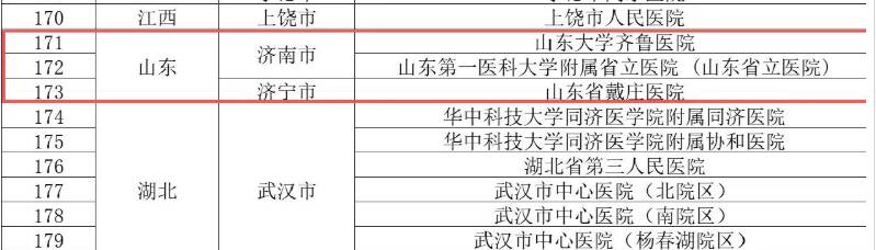 国家医保局发布第一批医保影像云跨省秒调阅网络成员单位名单 山东三家医院上榜