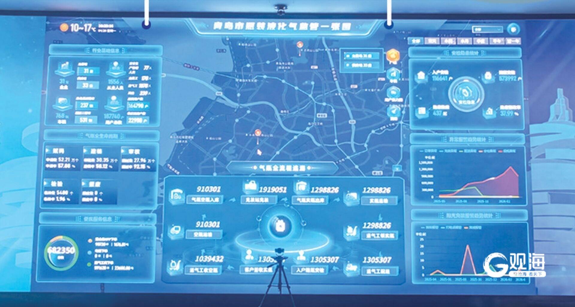 “AI哨兵”上岗，地下管网“可感”！青岛守牢燃气使用安全防线