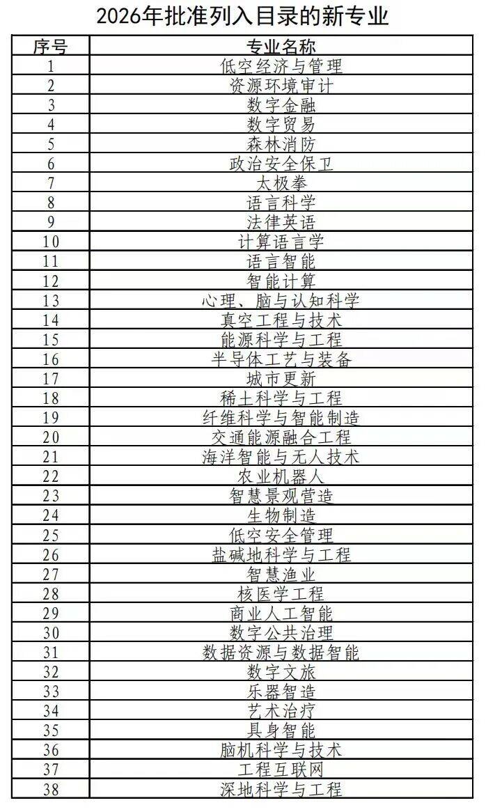 新增38种本科专业！今年高考即可报名