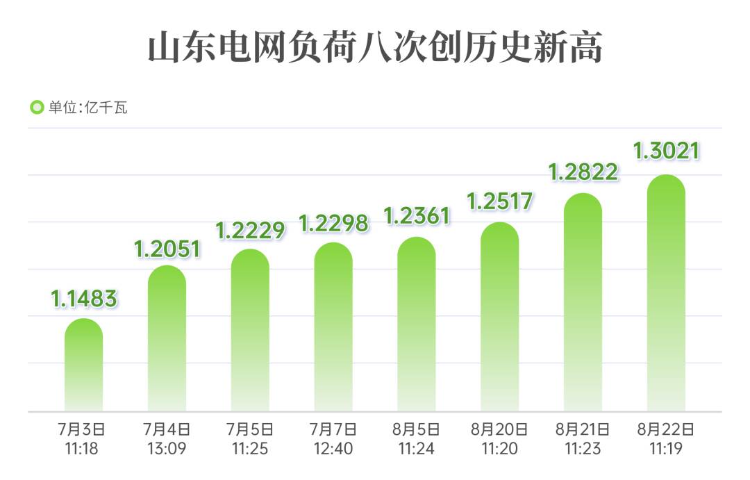 陇上风光耀齐鲁！陇东