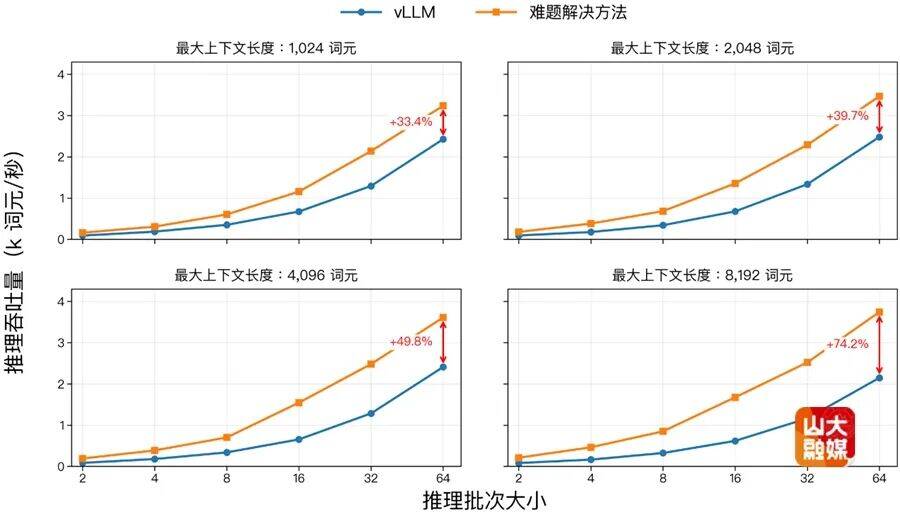 山东大学科研人员揭榜华为难题荣获“火花奖”