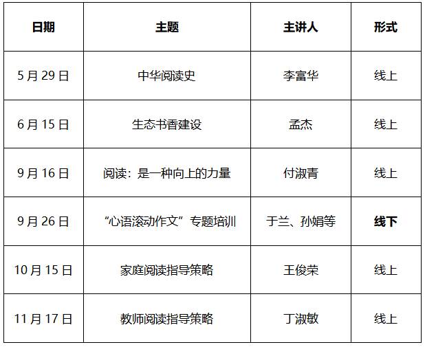 淄博市博山区教师阅读能力与素养提升班正式开班
