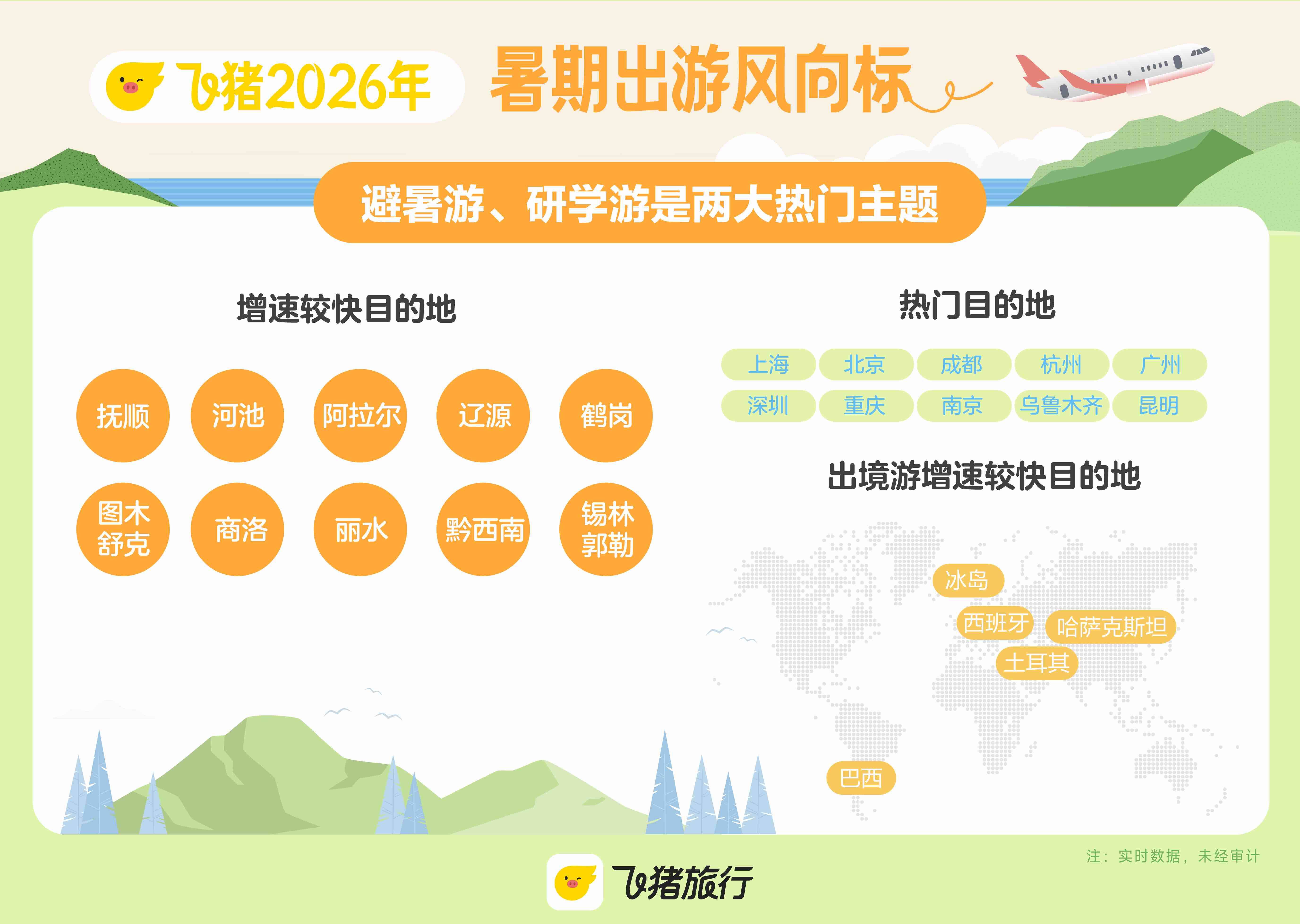 暑期旅游旺季开启 青岛凭借“避暑+海滨+美食”的多元体验进入AI交互最热门目的地城市前三名