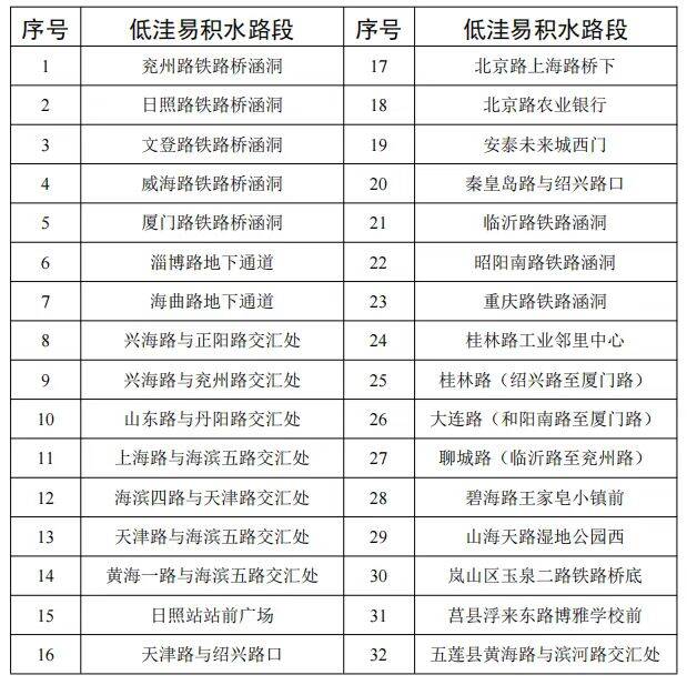 山东：无证明申报让特种设备作业人员资格认定更便民 更快捷