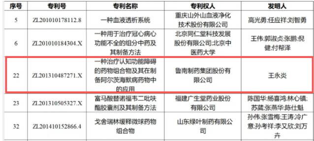 国家级认可！鲁南制药一专利荣获第二十六届中国专利优秀奖