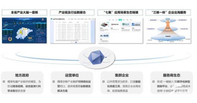 开局之年看中国·解码“产业大脑”丨数智破孤岛实业启新章(图1)