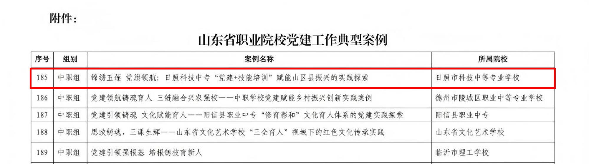 服务县域发展出实效 日照市科技中专党建案例入选全省职业院校党建典型案例