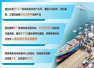 跨境电商全球运维中心落子烟台