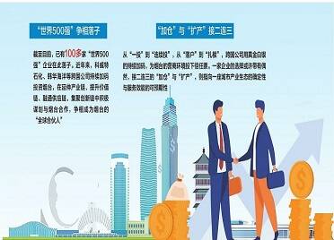 100多家“世界500强”企业落子烟台 覆盖新能源、生物医药、高端装备等重点产业