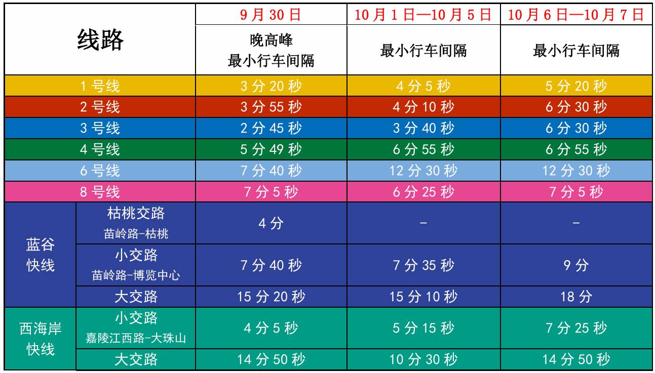 国庆假期青岛地铁缩短行车间隔 10月9日起运营时间有调整