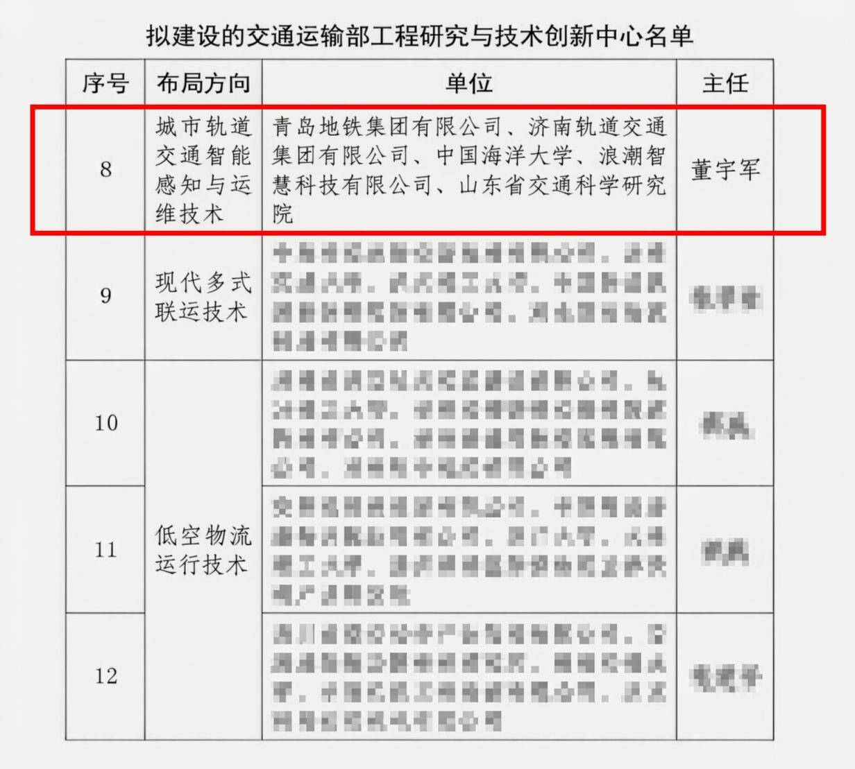 浪潮智慧科技参建交通运输部首批科技创新平台聚焦城轨智能感知与运维技术(图1)
