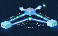 创纪录！济南量子技术研究院再传捷报 实现509公里光纤量子通信世界最远传输