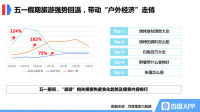 五一大數據“出爐”：黃鶴樓等景點熱度大漲，“瘋狂買買買”拉動“她經濟”回暖