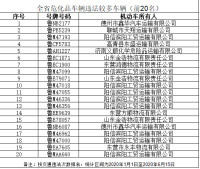 因違法太多 山東這80輛車被曝光